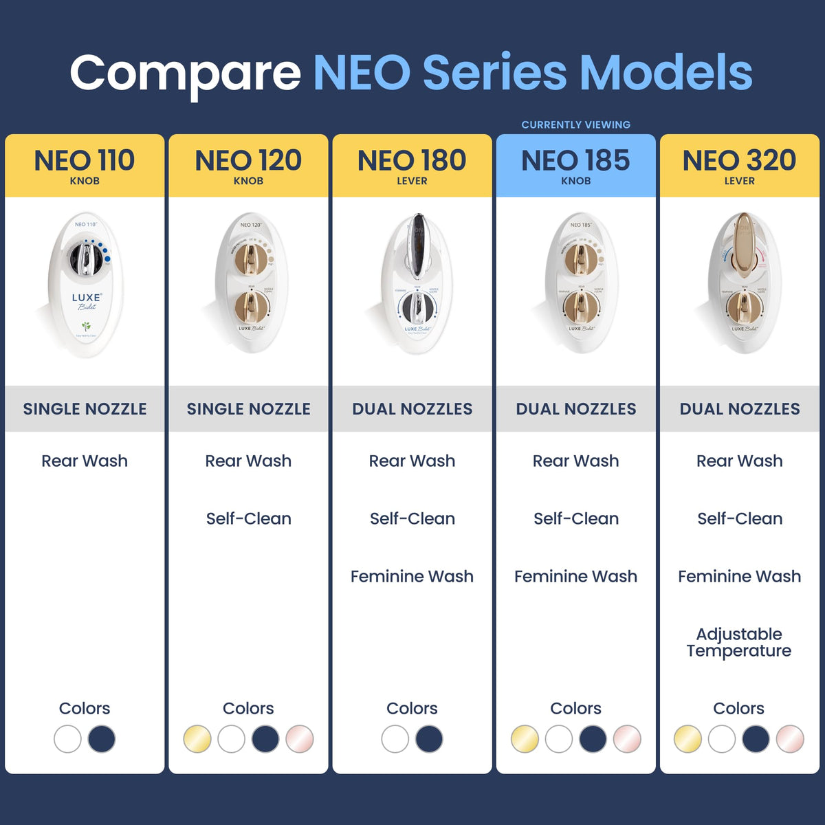 LUXE Bidet NEO 185 guard gate keeps nozzles clean after use.