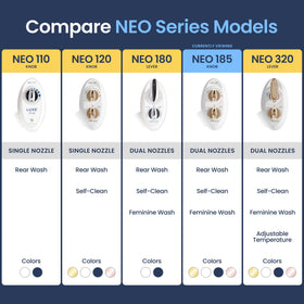 LUXE Bidet NEO 185 guard gate keeps nozzles clean after use.