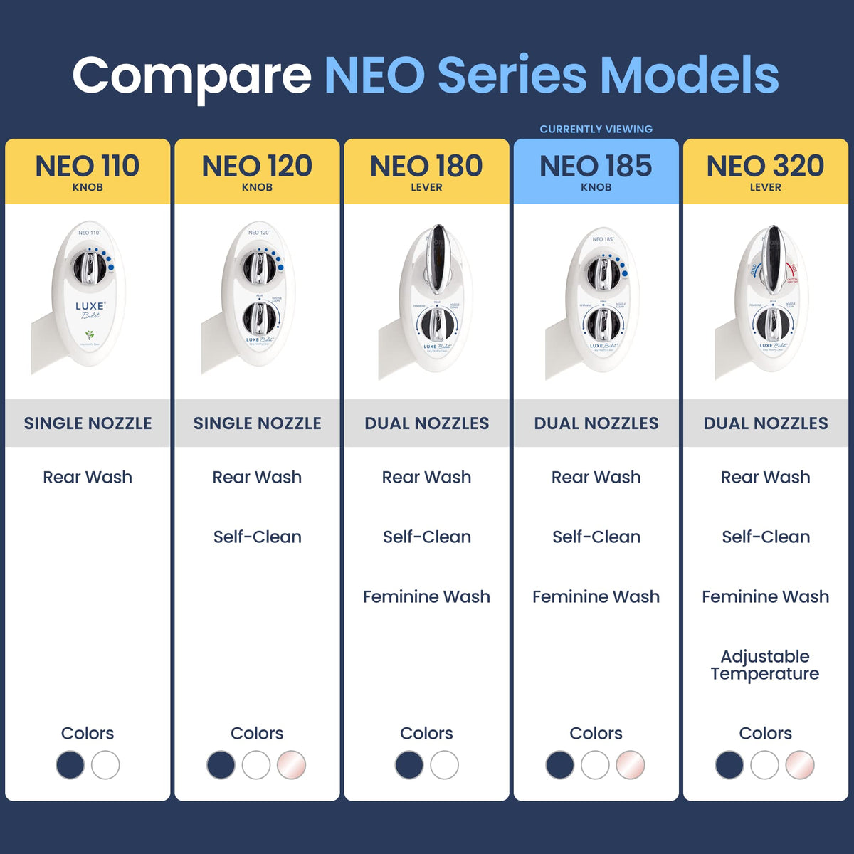 LUXE Bidet NEO 185 non-electric attachment for standard toilets.