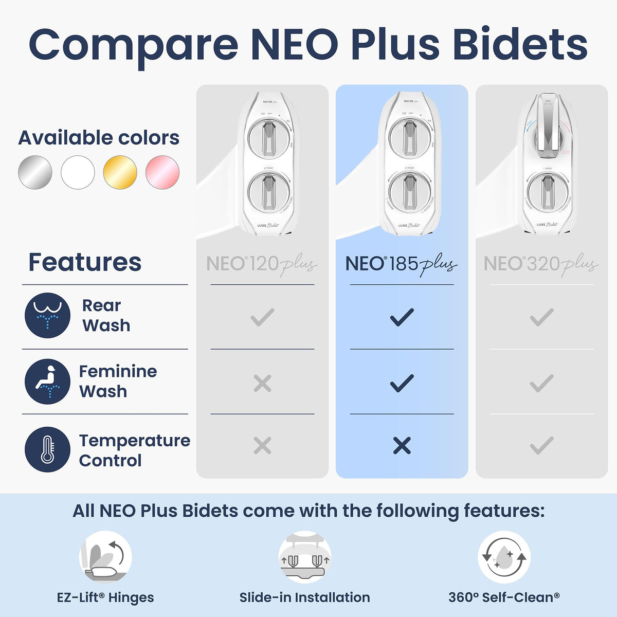 LUXE Bidet NEO 185 Plus patented U plates speed up installation