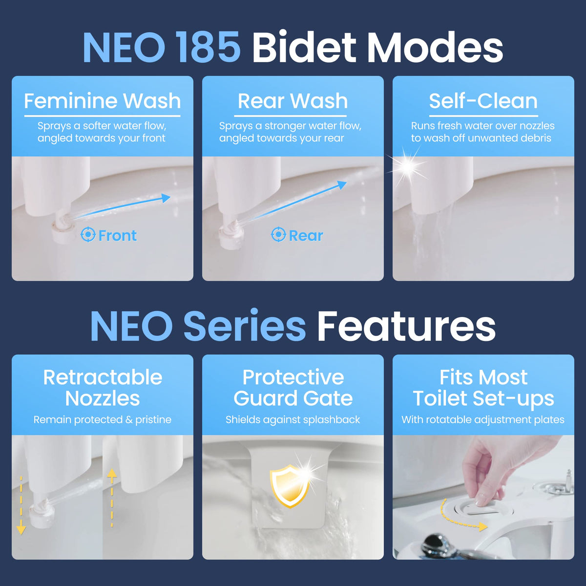 LUXE Bidet NEO 185 rear wash for thorough cleansing.