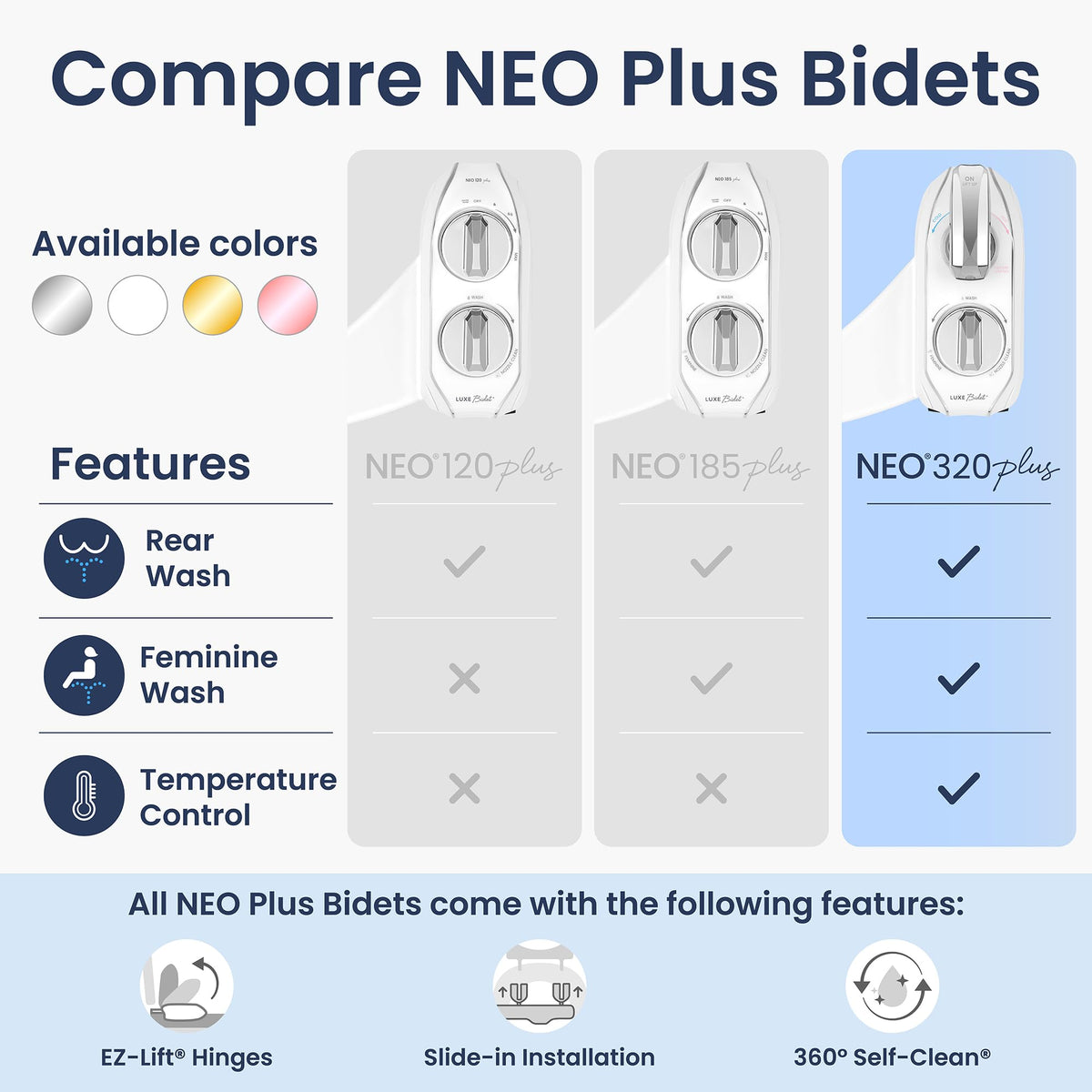 360 self-clean mode keeps LUXE Bidet NEO 320 Plus nozzles hygienic.
