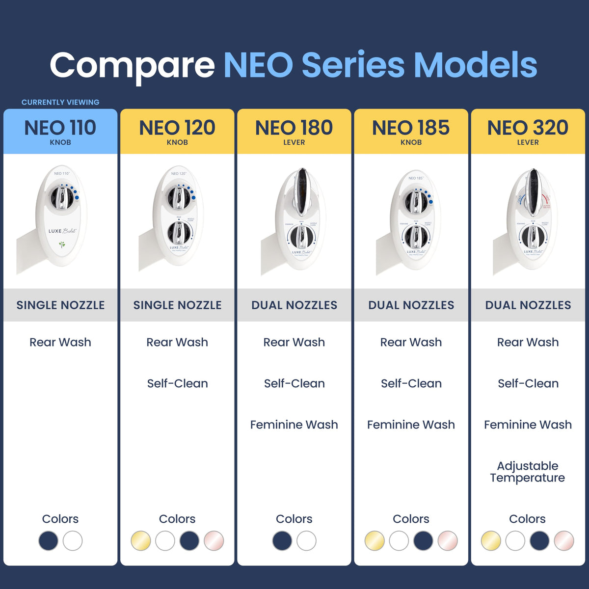 LUXE Bidet NEO 110 steel hoses for durability