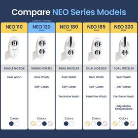 LUXE Bidet NEO 120 rear wash action demonstrates targeted cleansing at home.