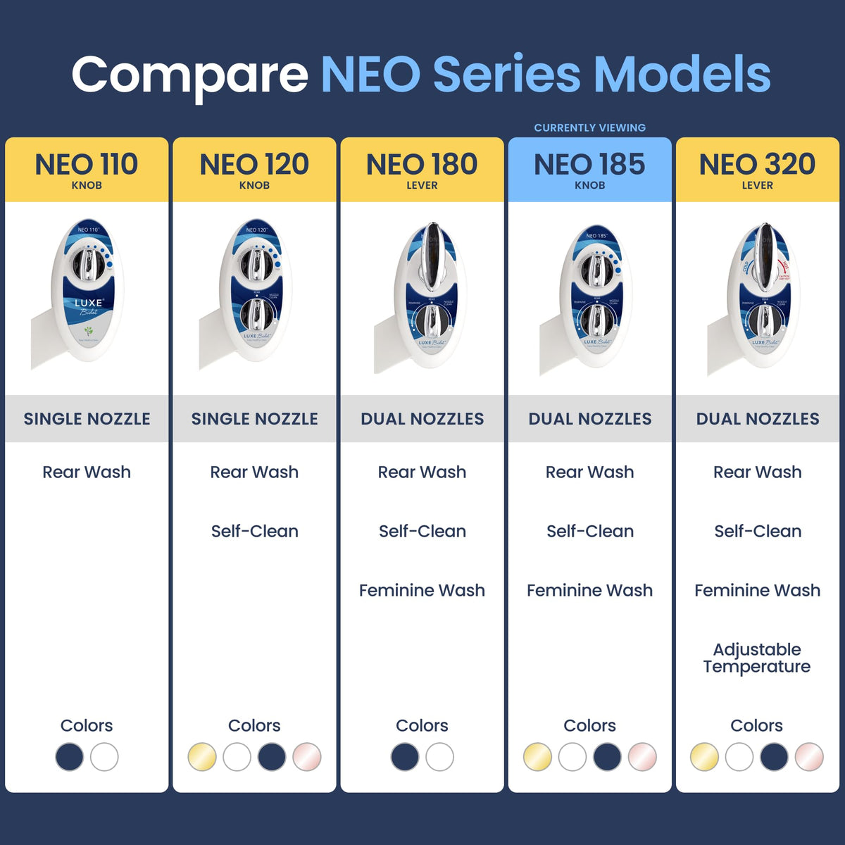 LUXE Bidet NEO 185 auto-retract nozzles promote hygienic storage after use.