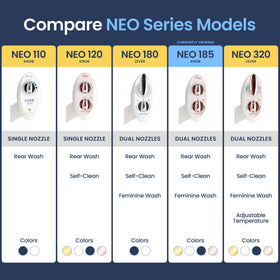 LUXE Bidet NEO 185 metal-ceramic cores ensure reliable water flow.