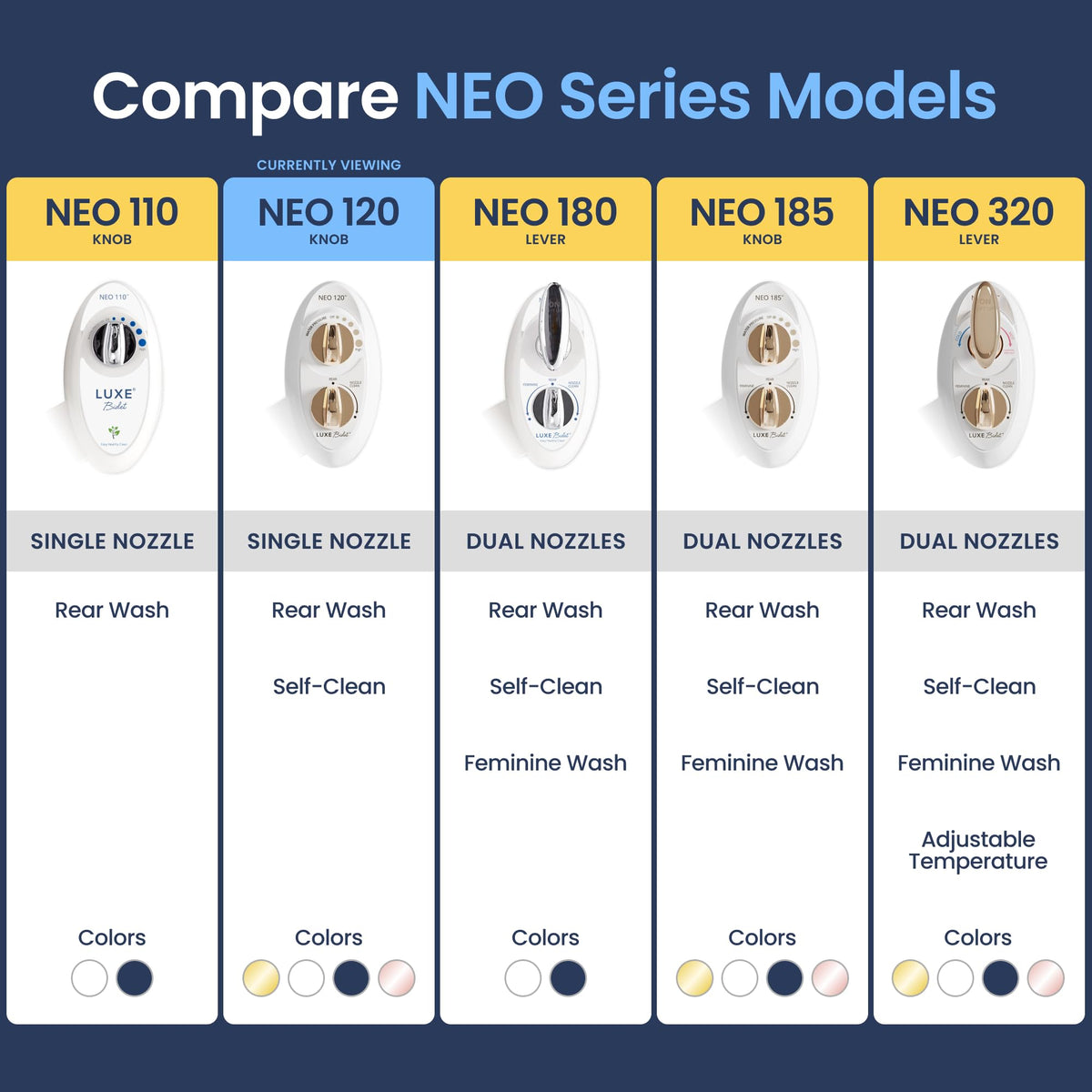 LUXE Bidet NEO 120 adjustable water pressure for personalized comfort
