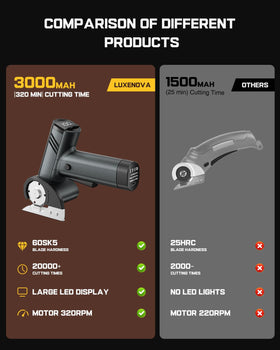 LuxeNova ergonomic non-slip handle reduces fatigue during use.