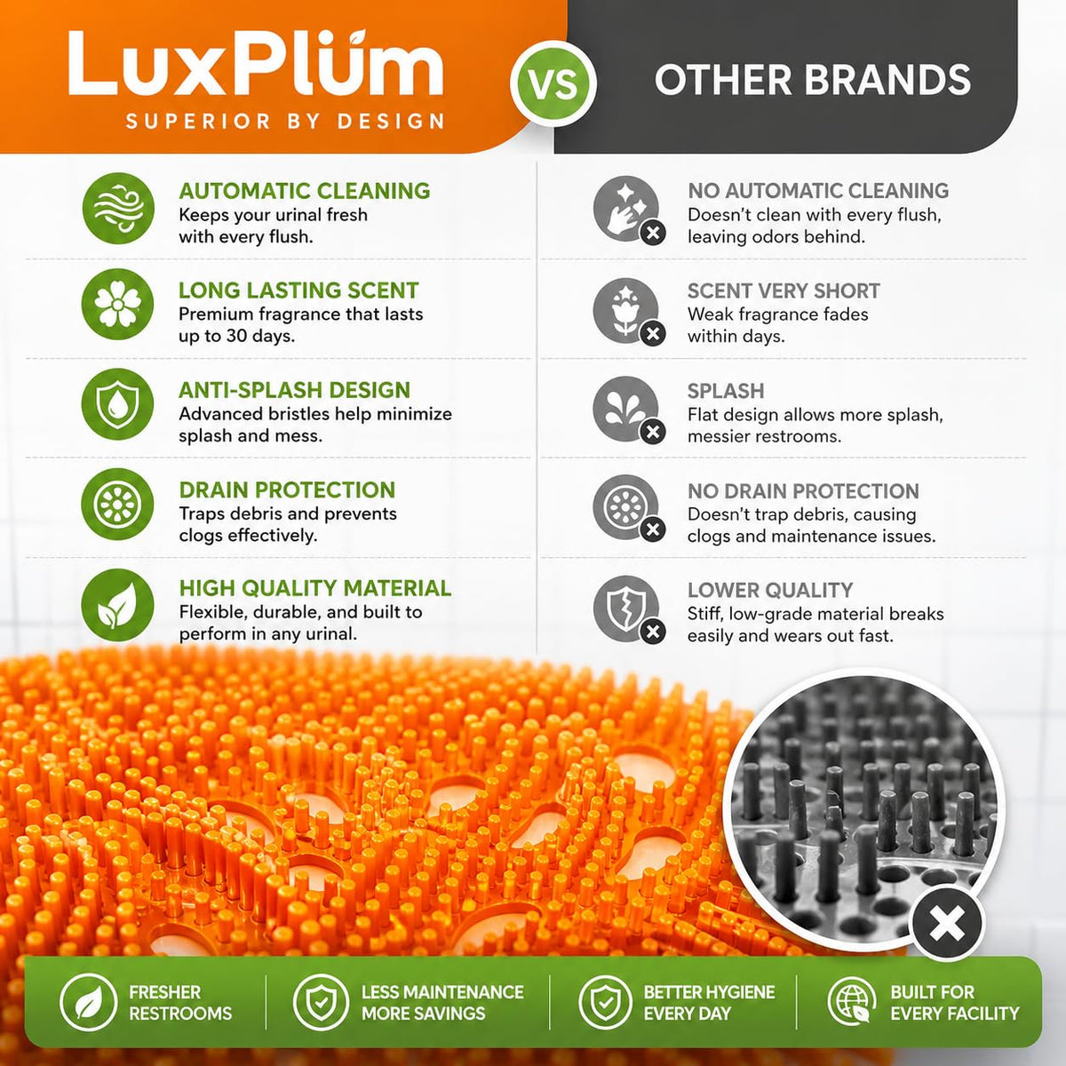 LuxPlum quick-install urinal mat for fast maintenance.