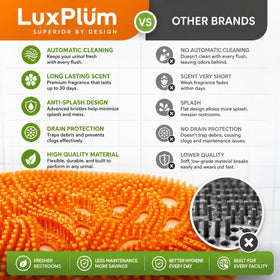 LuxPlum quick-install urinal mat for fast maintenance.