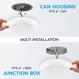 LUXRITE Energy Star and ETL-listed disk light for safe residential use