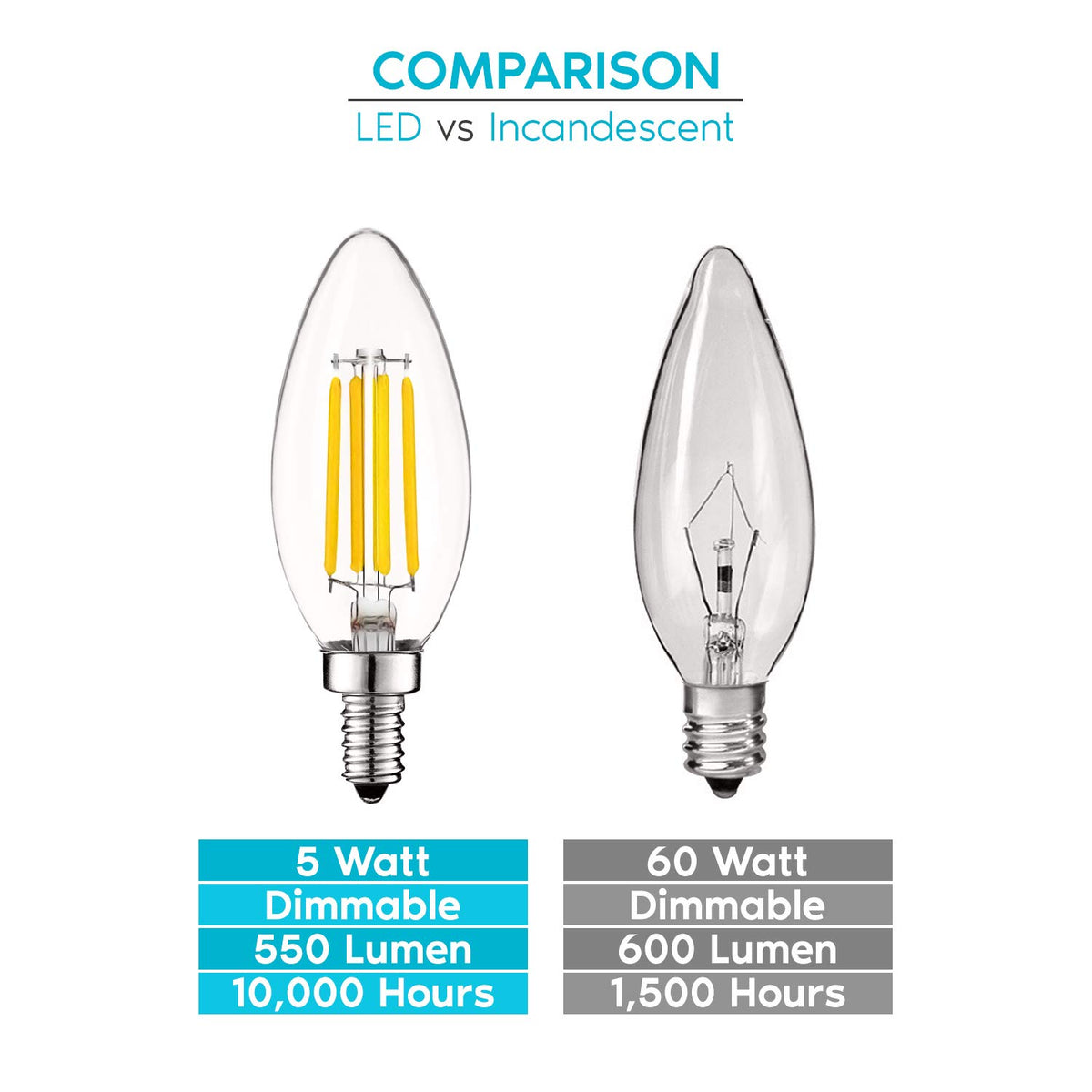 Luxrite Edison-style filament bulb with clear glass suits sconces and entryways.
