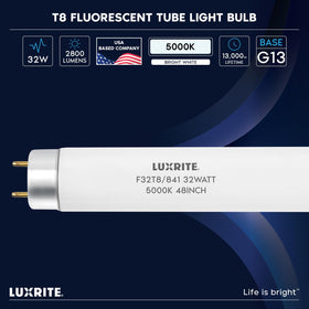 LUXRITE four-pack packaging shows ready-to-install lighting solution for spaces.