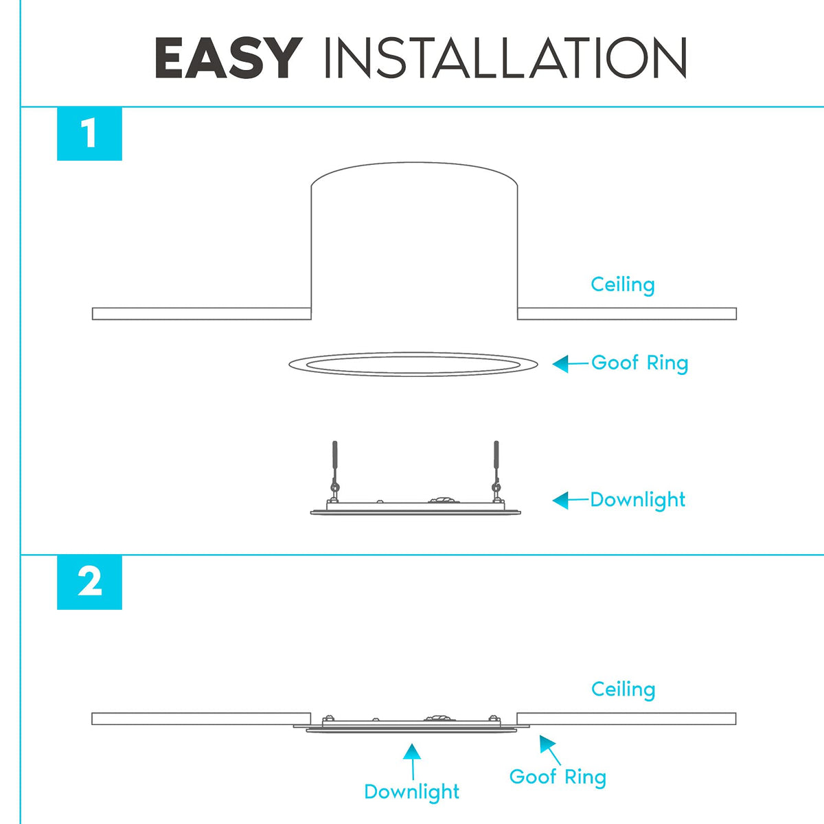 Luxrite goof ring helps achieve a neat, flush ceiling finish.