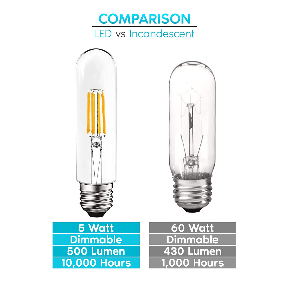LUXRITE T10 LED bulb dimmable control for adjustable brightness at home