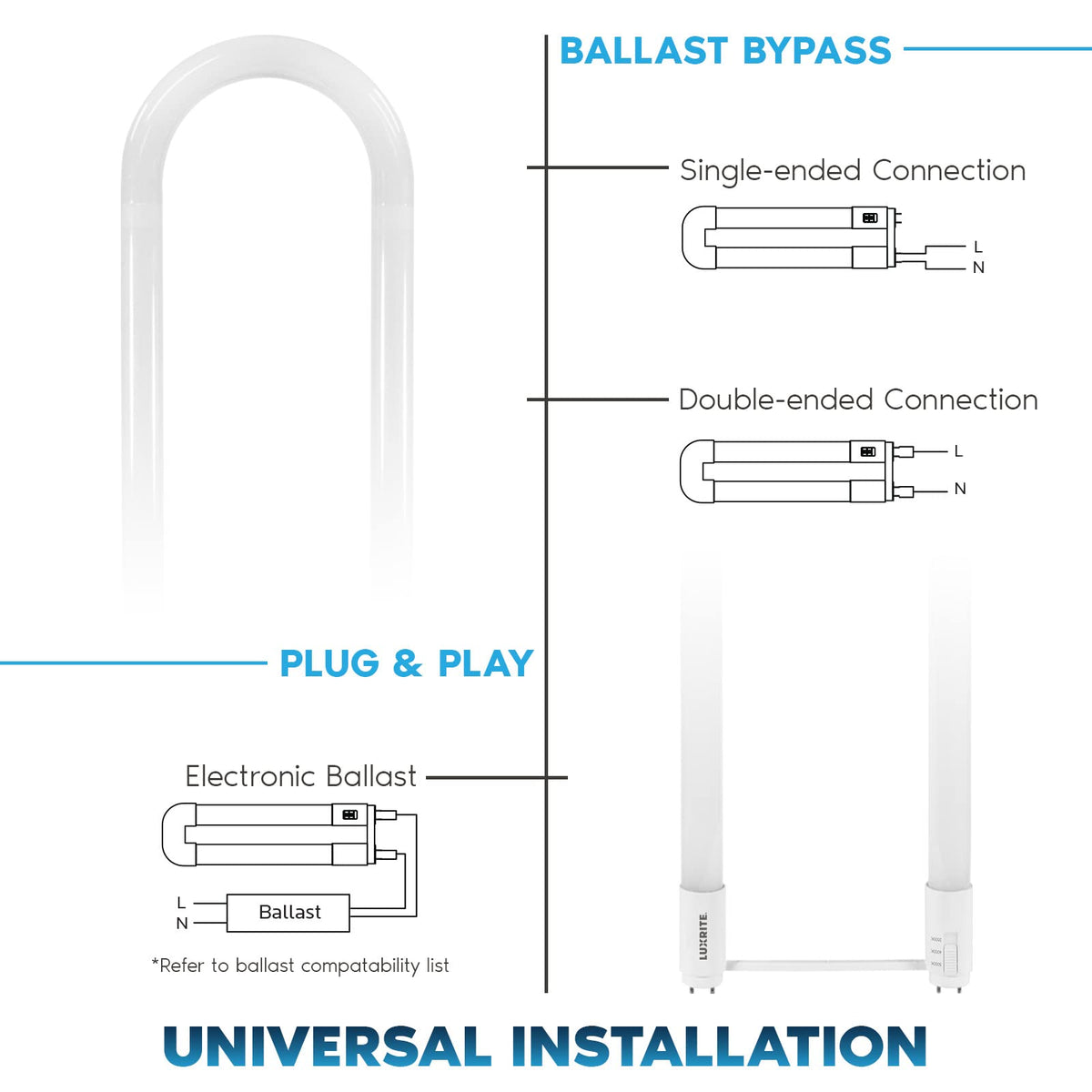 Luxrite U Bend LED tube 5000K lit for bright task lighting.