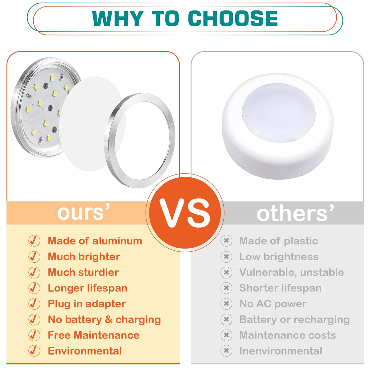 Lvyinyin 120V plug-in puck light with inline switch for easy control
