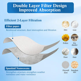 LYJHKJ VF3502 double-layer construction boosts durability and filtration.
