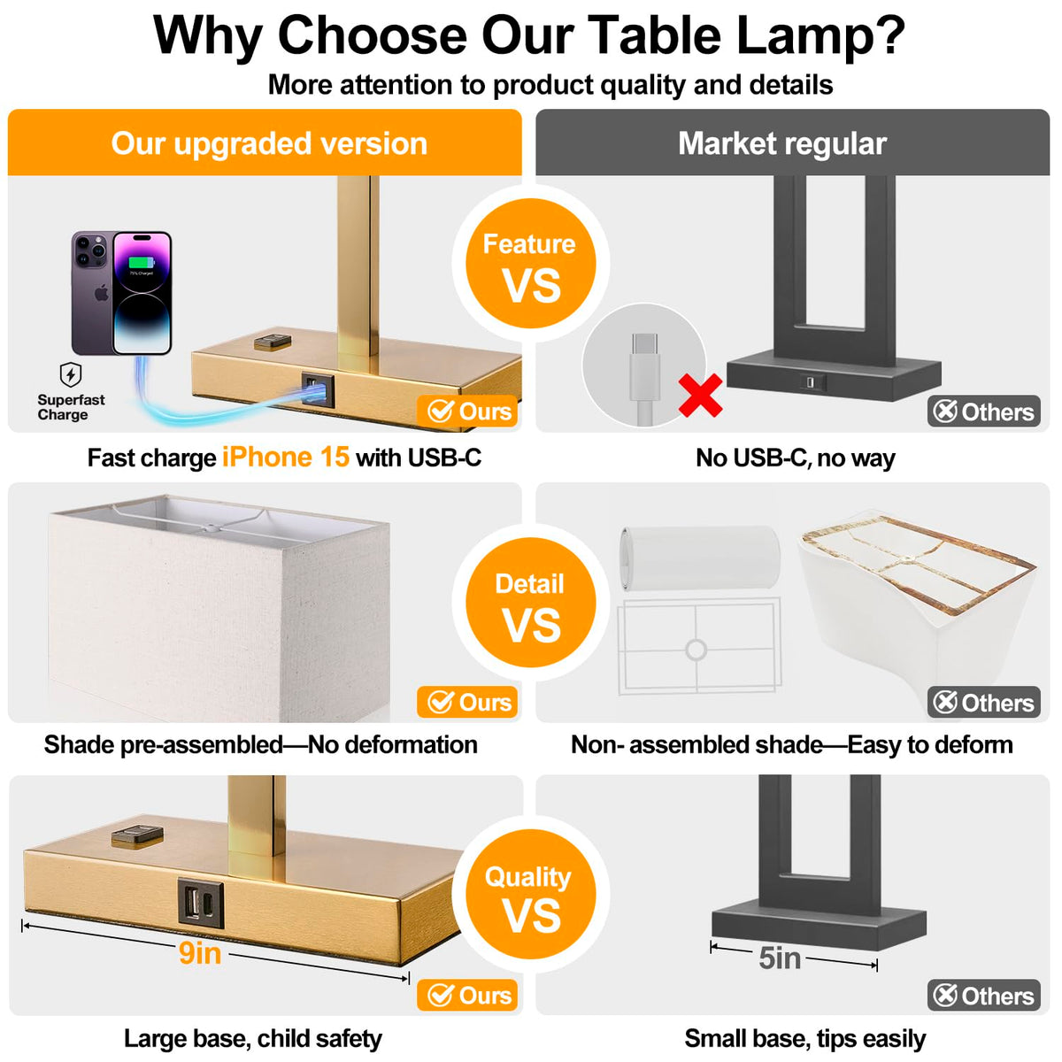 Lynnoland 3-way dimmable touch-control lamps for easy night-time lighting