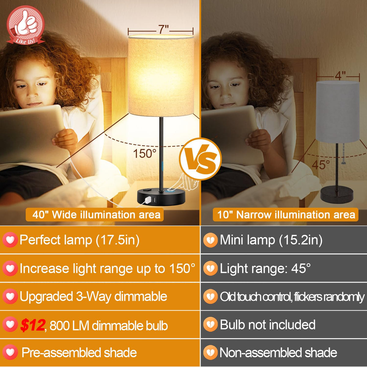Lynnoland 3way dimmable bedside lamp with touch control.