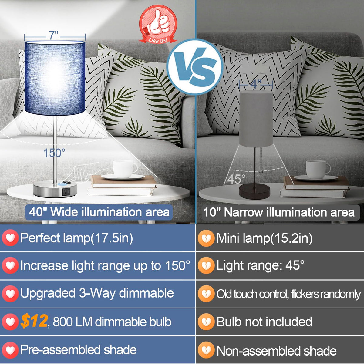 Lynnoland bedside lamps with 3-way dimming and easy touch control.