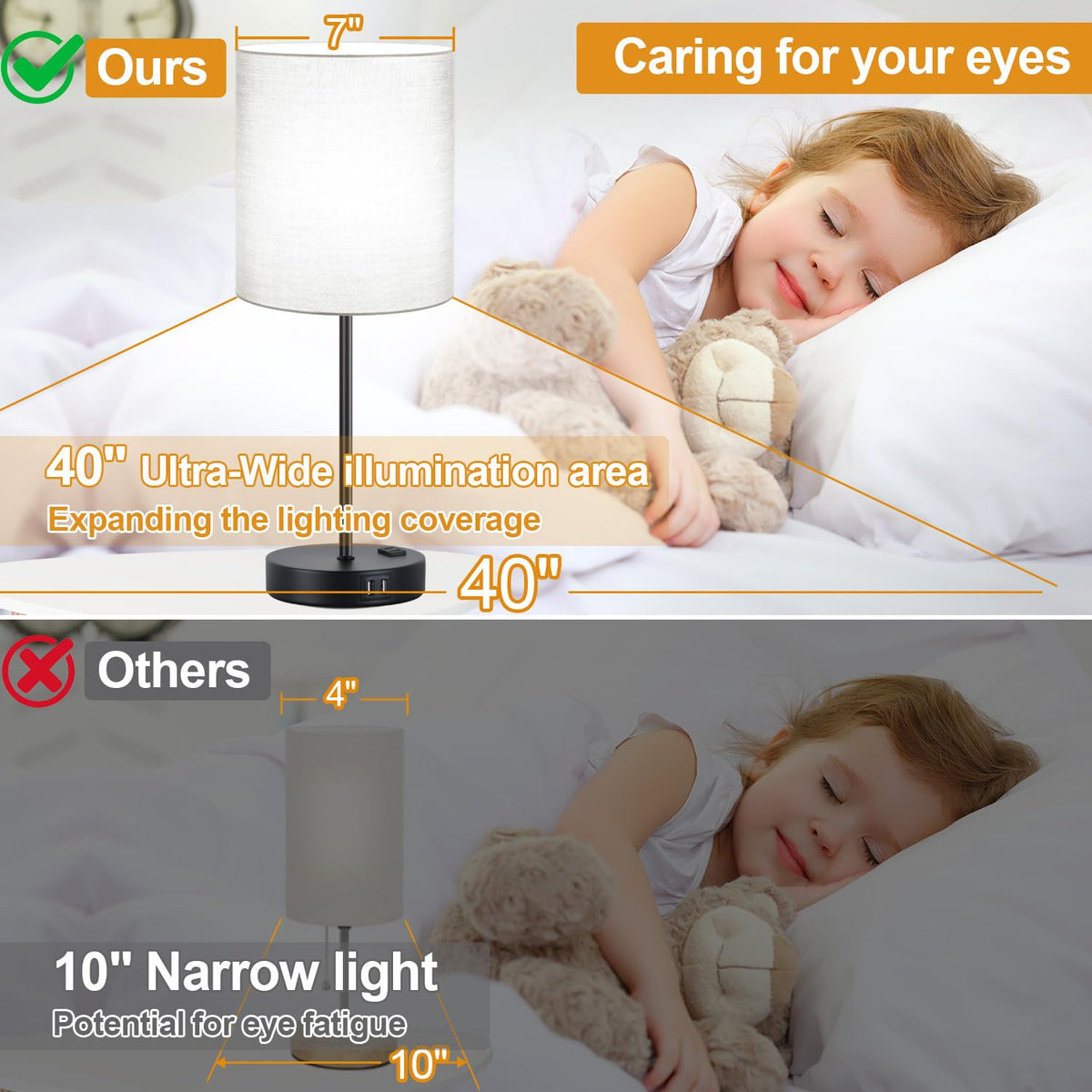 Built-in USB ports and AC outlet on Lynnoland lamp base