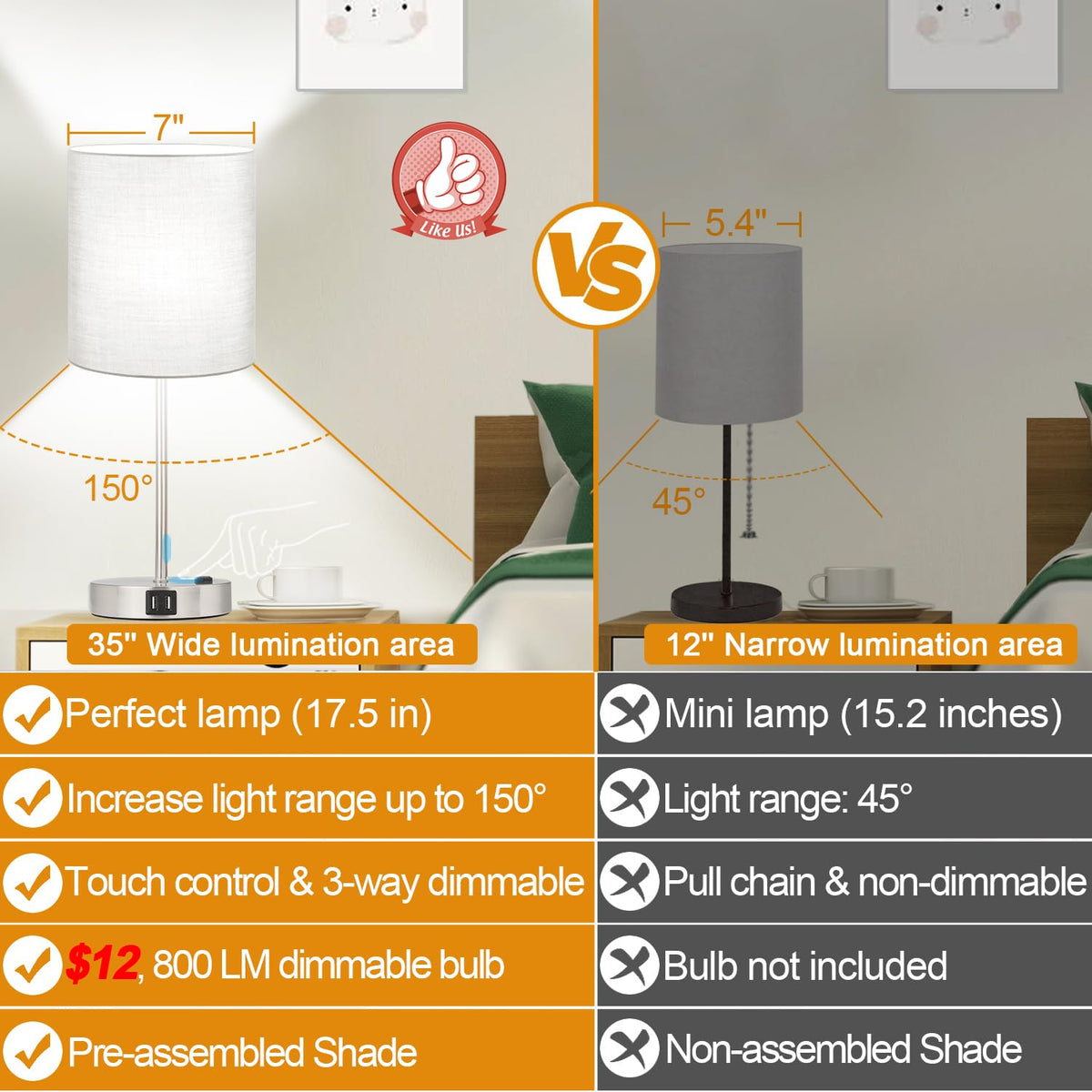 Lynnoland dual USB ports and AC outlet on lamp base for easy bedside charging