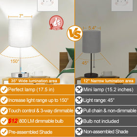 Lynnoland dual USB ports and AC outlet on lamp base for easy bedside charging