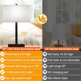 Lynnoland 5000K LED bulbs included for bright, natural daylight illumination