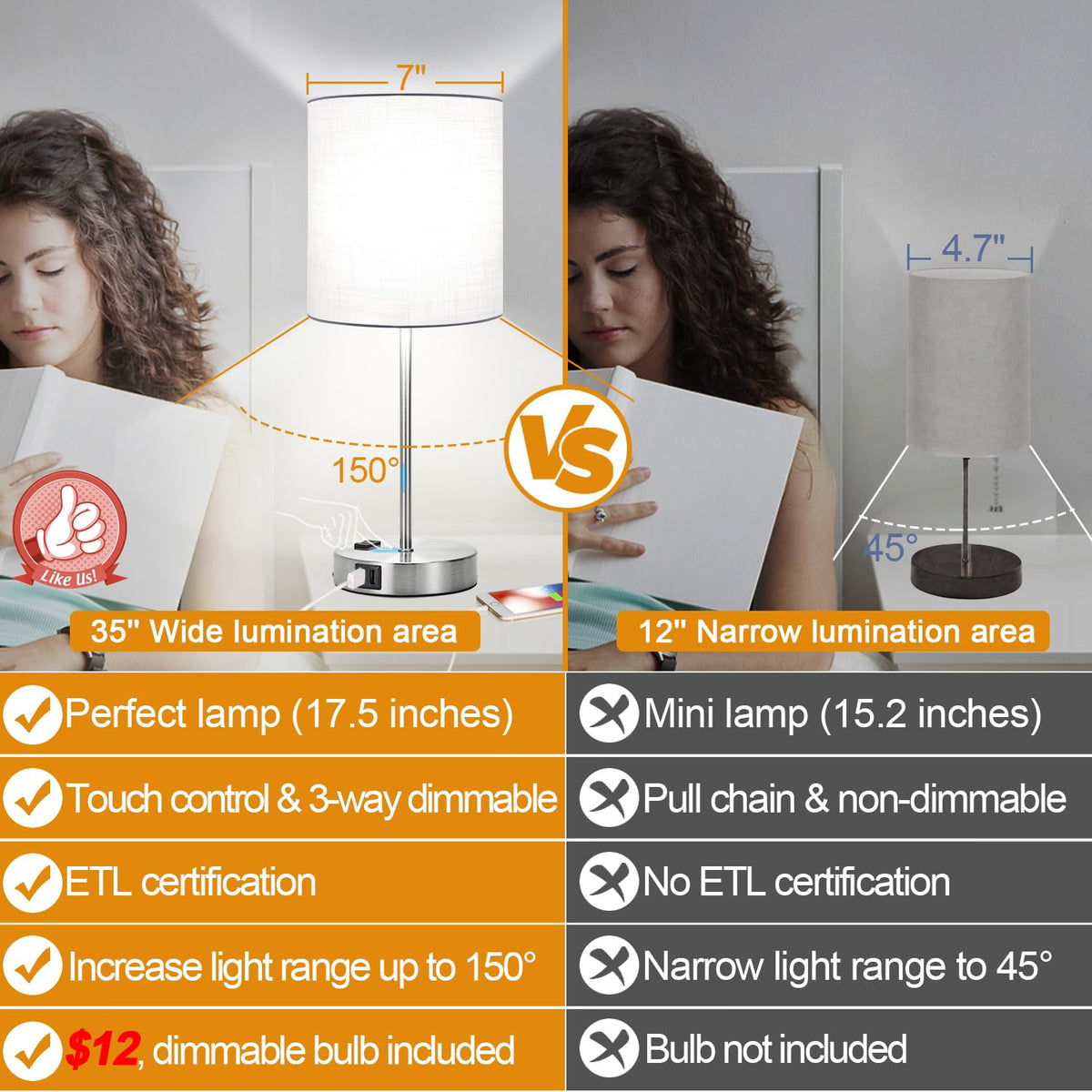 Lynnoland set2 touch white table lamps showing USB ports for convenient charging