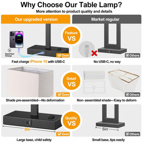 Lynnoland bedside lamp showing USB-A, USB-C ports for simultaneous device charging