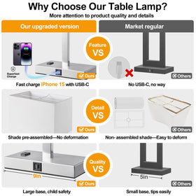 Lynnoland bedside lamps show USB-C and AC outlets for device charging.