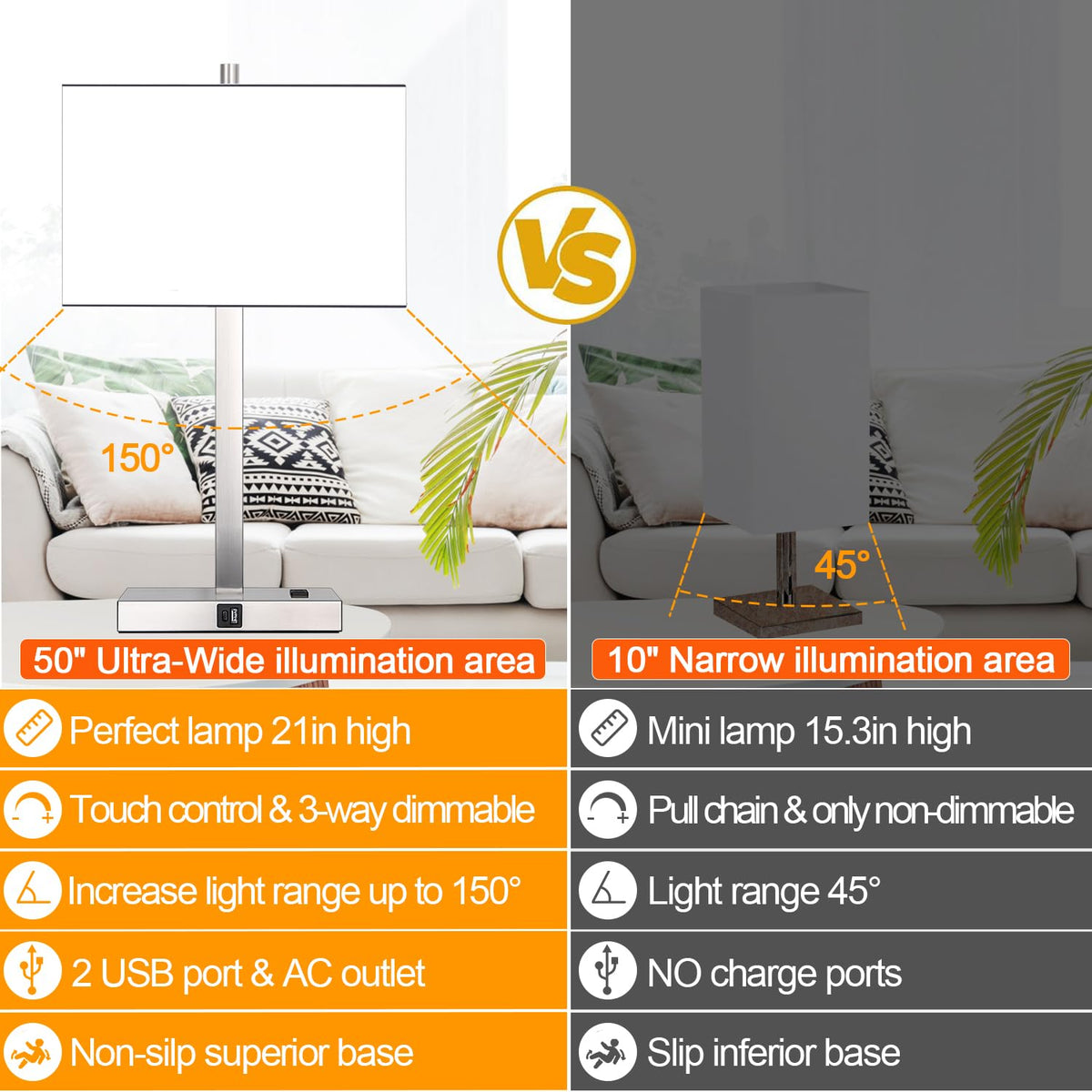 Lynnoland weighted non-slip base keeps lamps stable.