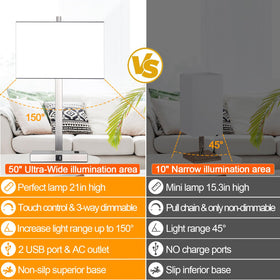 Lynnoland weighted non-slip base keeps lamps stable.