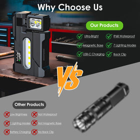 LYNRUI G5 EDC flashlight with 270-degree magnet for hands-free mounting.