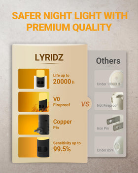 Lyridz Amber Night Light compact plug-in frees the second outlet.