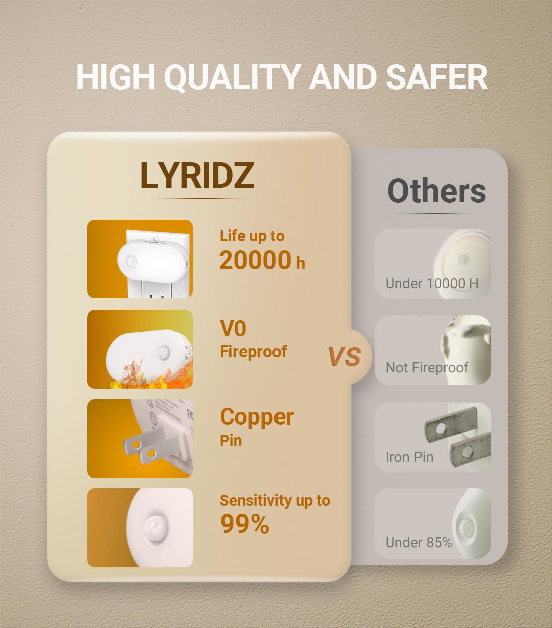 Lyridz brightness memory recalls last level after power on