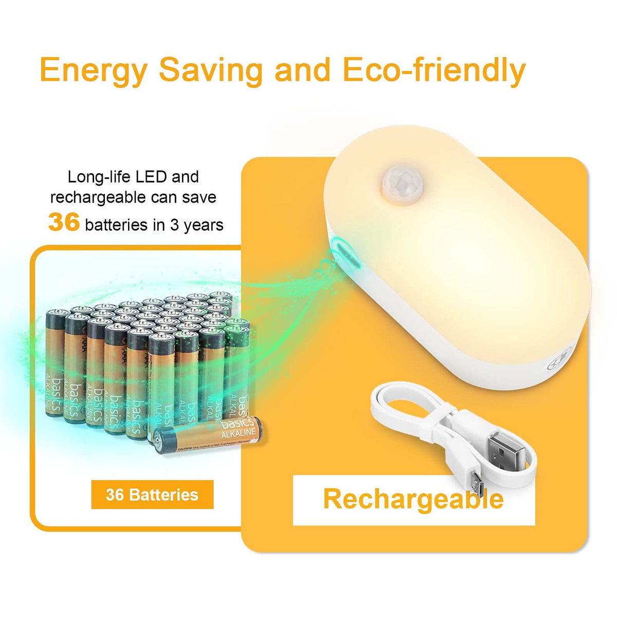 Lyridz motion sensor night light activates automatically for safe hallways.