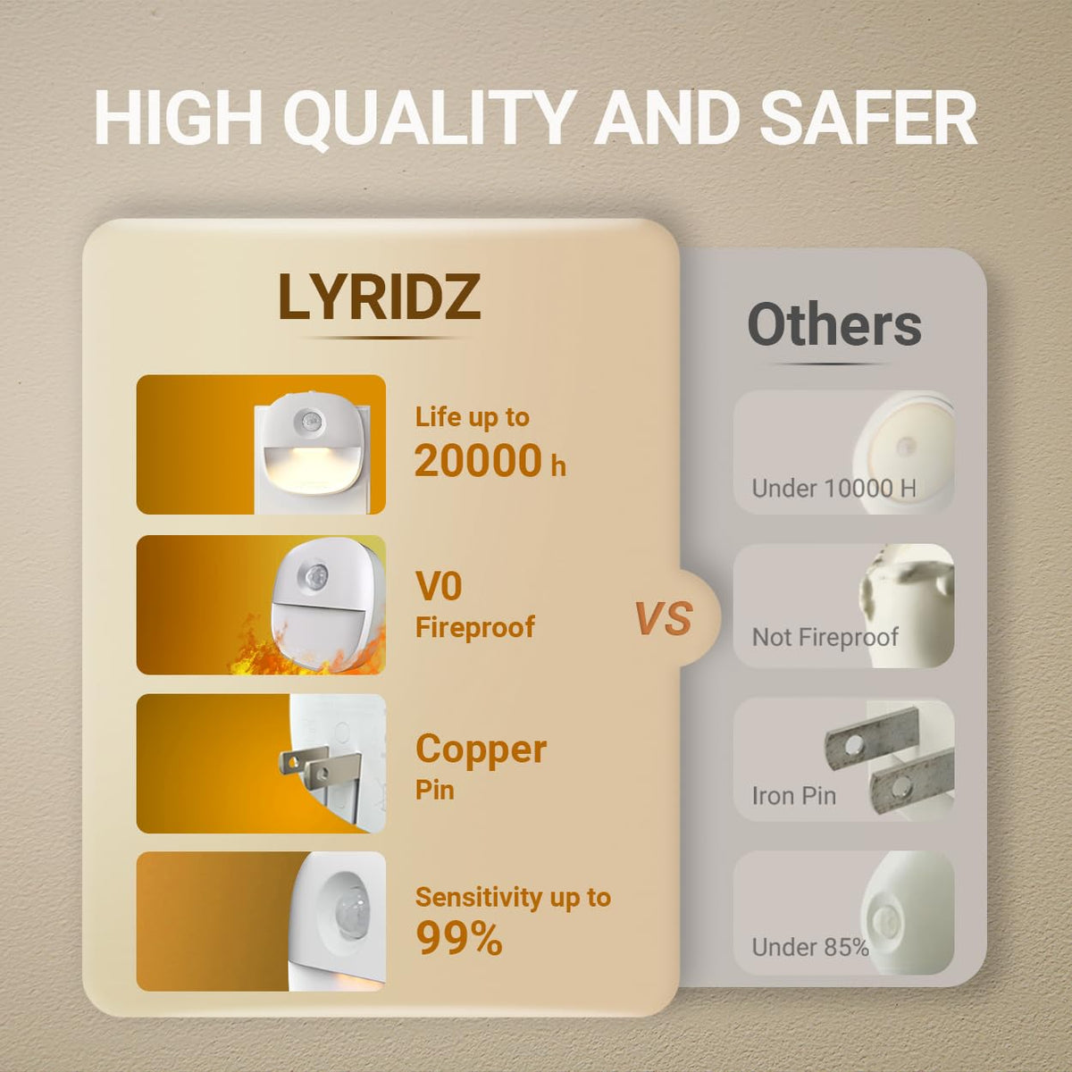 Lyridz 4-pack provides consistent lighting across home.
