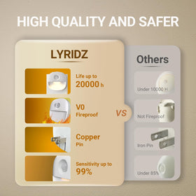 Lyridz 4-pack provides consistent lighting across home.