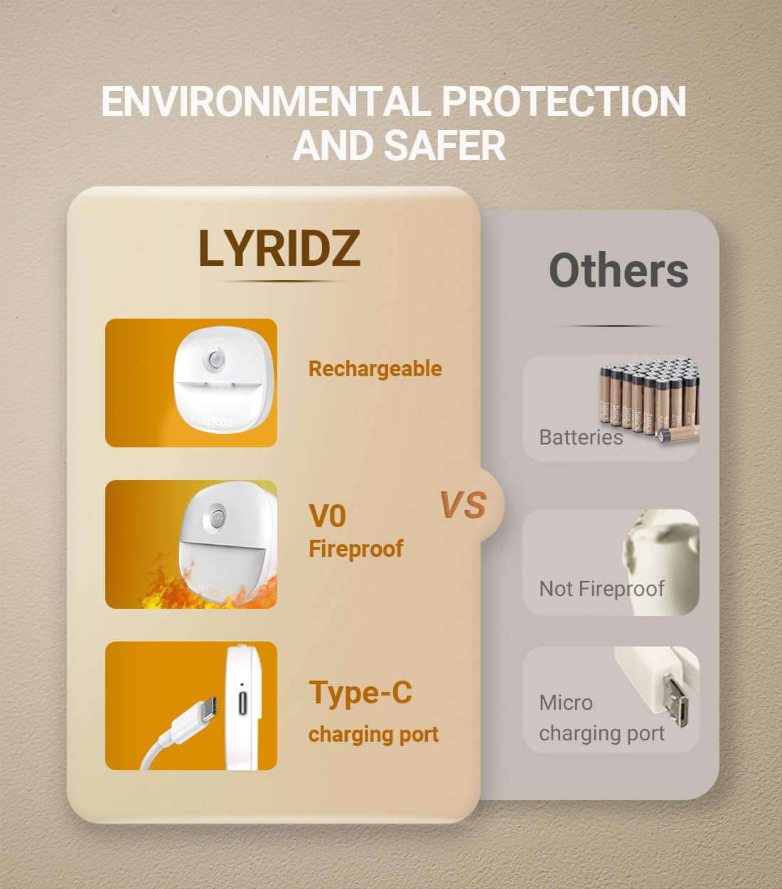 Lyridz USB recharge keeps power on without disposable batteries.