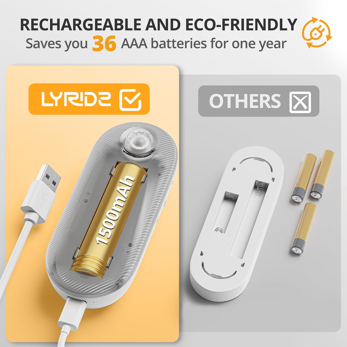 Lyridz stick-on LED closet light mounts securely on surfaces