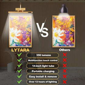 LYTARA installation pack shows screws and plugs for quick setup.