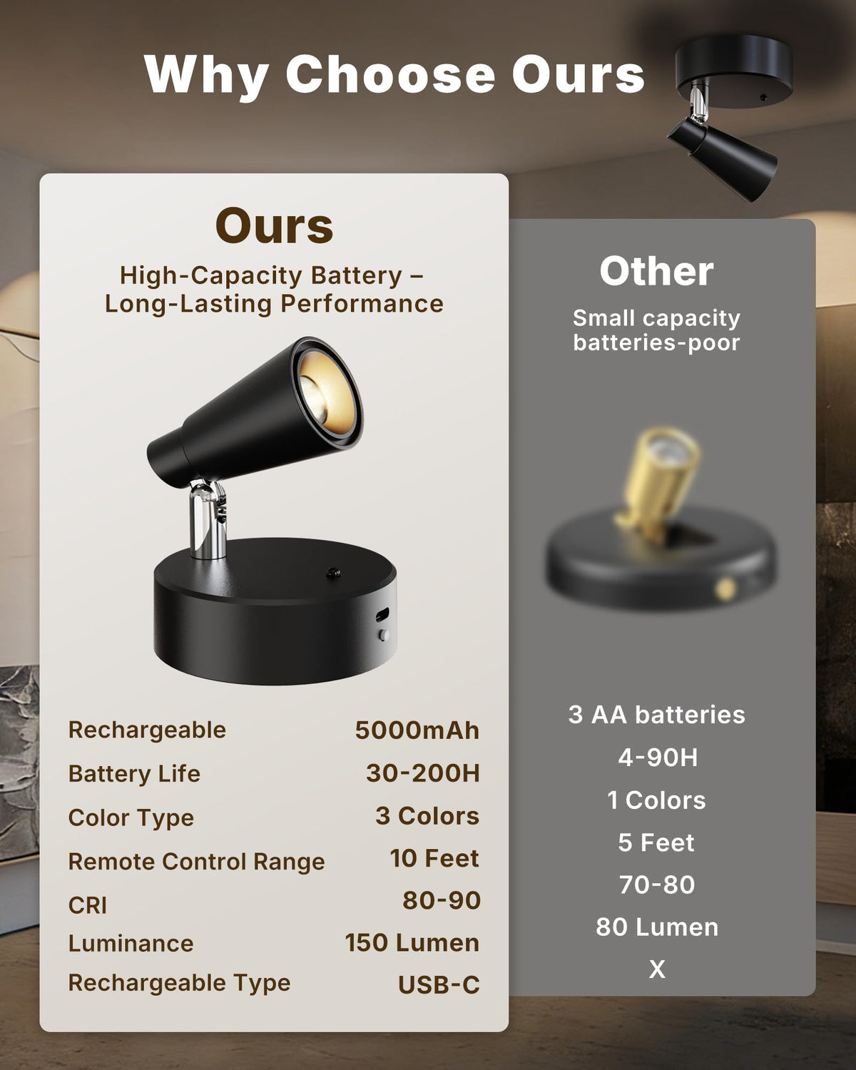 LYTARA adhesive or screws mounting enables cordless, renter-friendly setup.