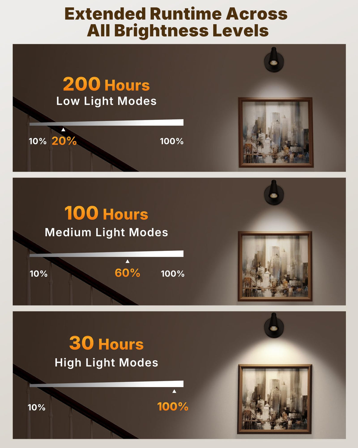 LYTARA timer function supports automatic ambient lighting without manual adjustments.