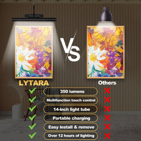 LYTARA three color temps (3000K-6500K) suit different moods for art.