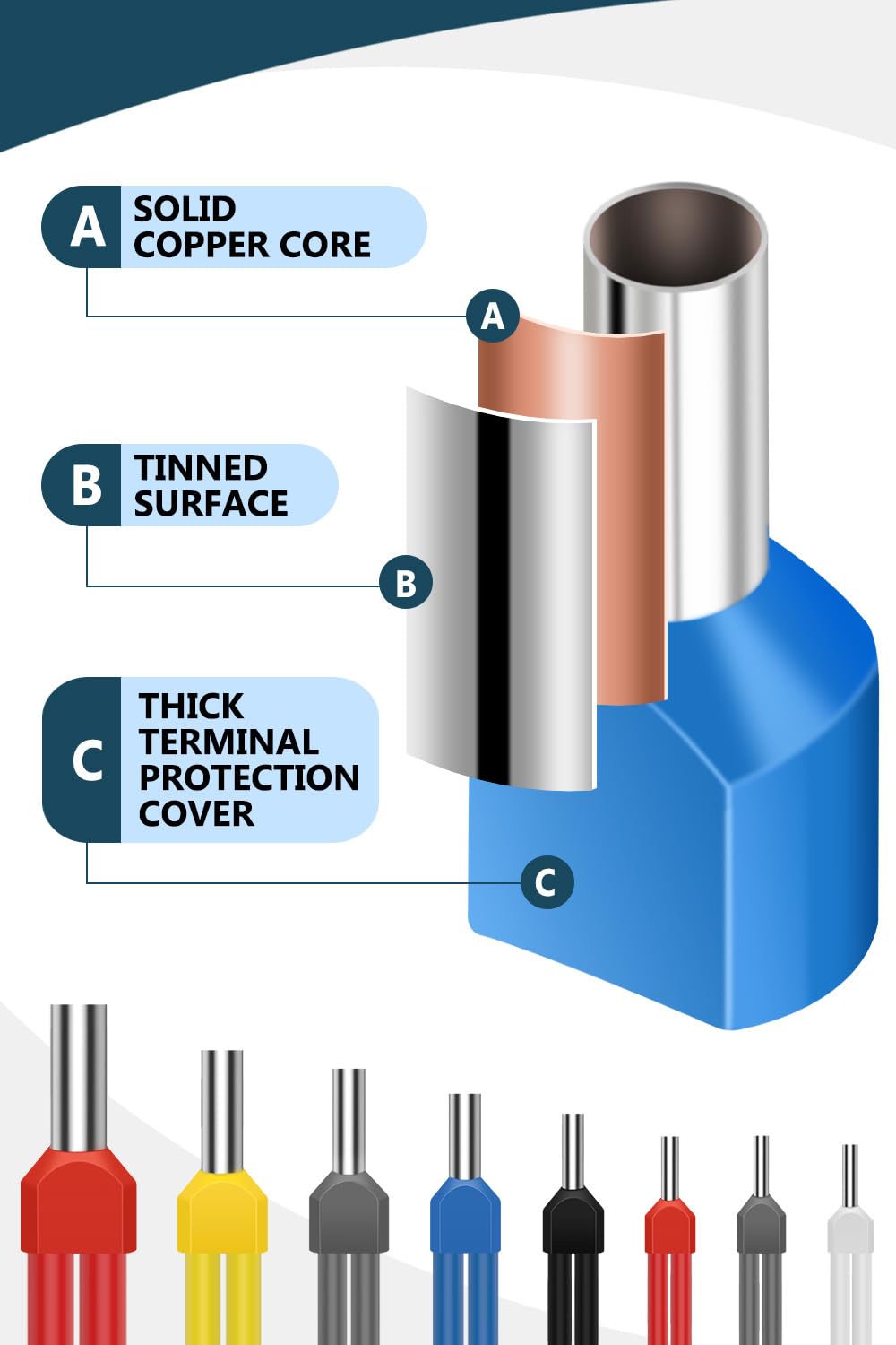 Lytool PVC insulated ferrule sheath emphasizes durable grip and safe handling.