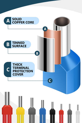 Lytool PVC insulated ferrule sheath emphasizes durable grip and safe handling.