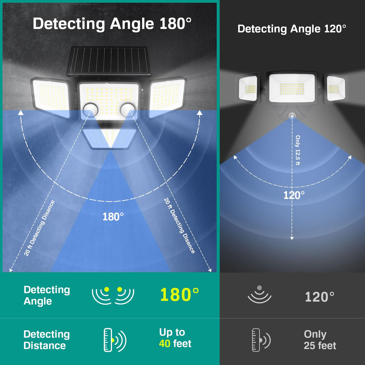 LYWALT extra-large tempered glass panel improves charging efficiency