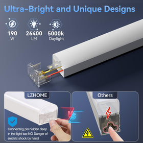 LZHOME hexagon LED garage light 5000K CRI >85 for accurate detailing